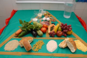 Pirâmide alimentar