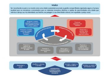 Mapa estratégico de governabilidade