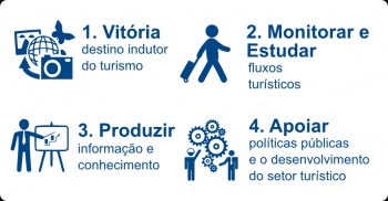 Observatório do Turismo - gravura ilustrativa