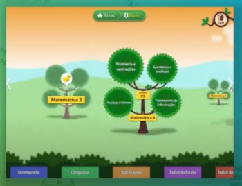 Plataforma virtual de atividades educacionais
