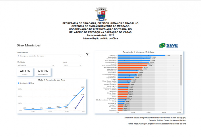 Ranking nacional 2022 - Captação de vagas