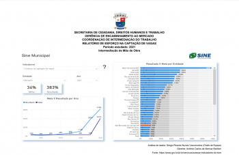 Ranking nacional 2021 - Captação de vagas