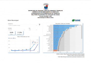 Ranking nacional 2020 - Captação de vagas