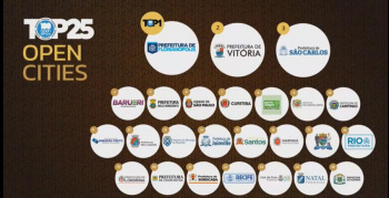 Vitória conquista o 2º lugar entre as cidades mais inovadoras no o Ranking 100 Open Startups