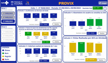 Provix: PMV paga bônus de R$ 2,5 mil a servidores da Saúde nesta quinta (24)